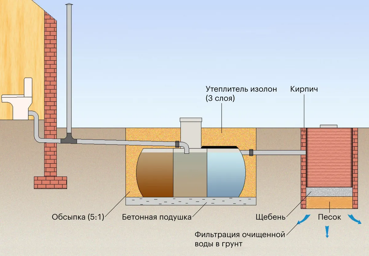 Тёплый Дом