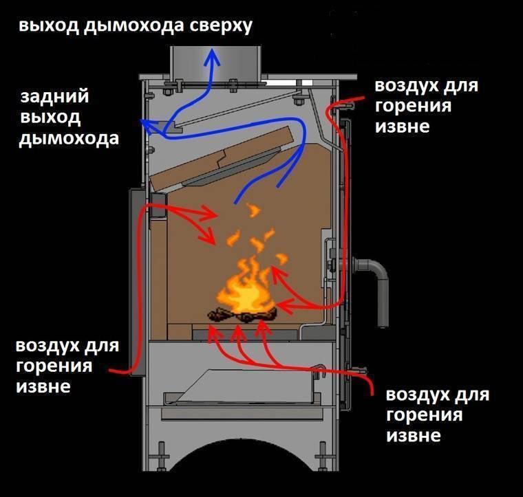 Печная конструкция булерьян своими руками